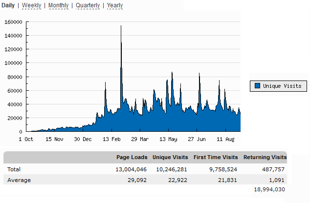 Work1099 Attract New Customers Get Traffic
